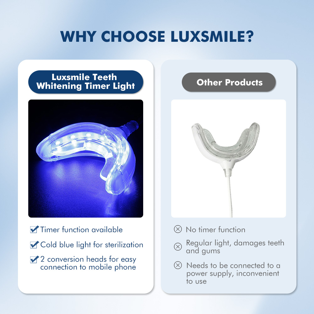 Luxsmile Smart LED Teeth White - Teeth Whitening Gel Pen review and price